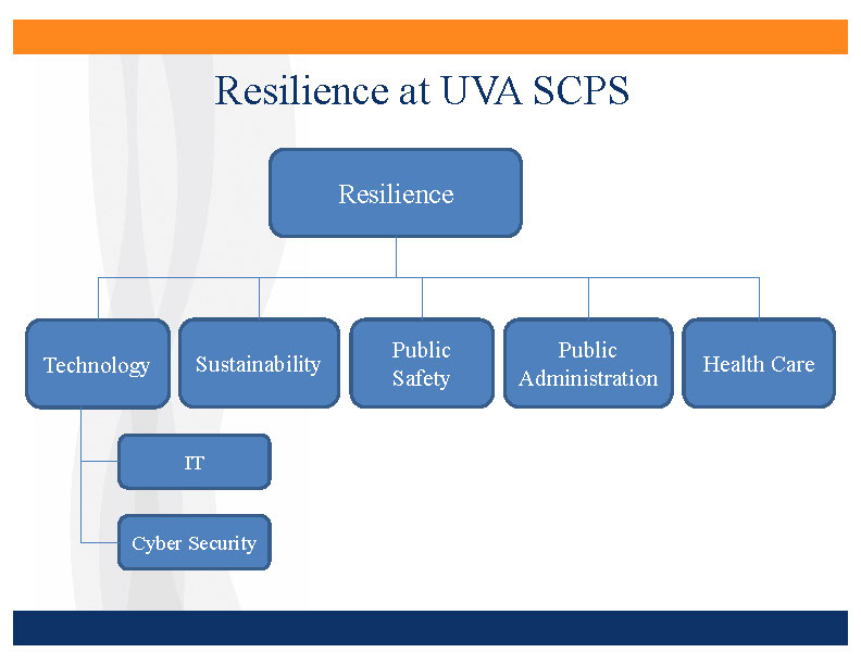 Click to launch Angela Orebaugh Presentation